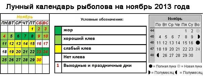 Календарь клёва рыбы на декабрь с таблицей Мега Рыбак Дзен
