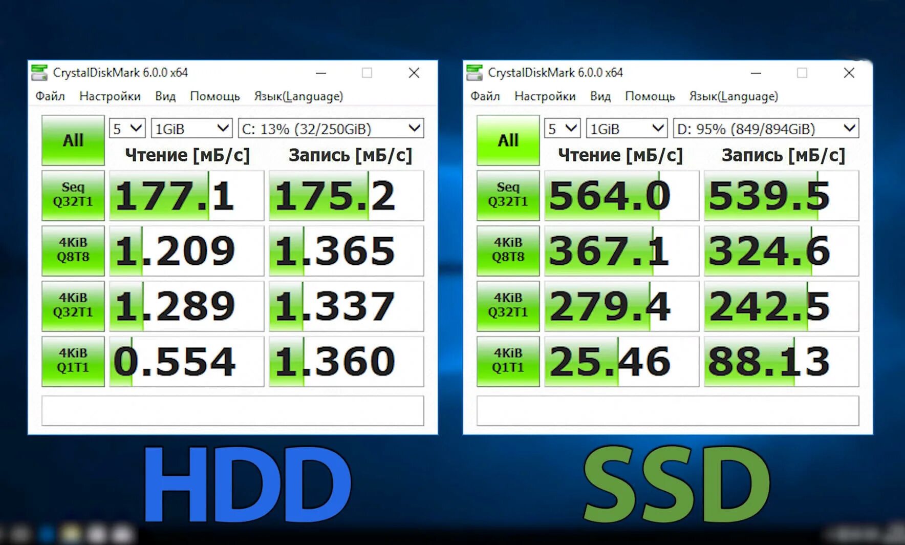 Чтение запись ssd