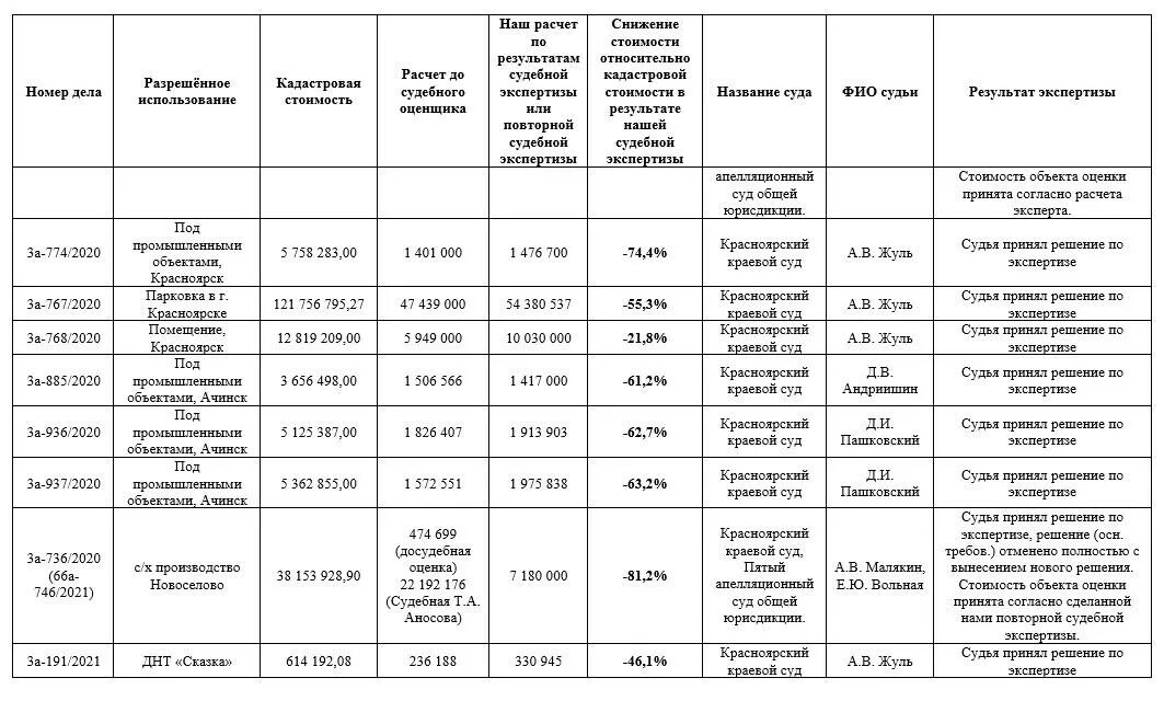 Красноярск восточная медицина. Партизана железняка 19д красноярск. Красноярск, партизана железняка ул. Восточный лекарь красноярск отзывы. Восточный лекарь красноярск отзывы.