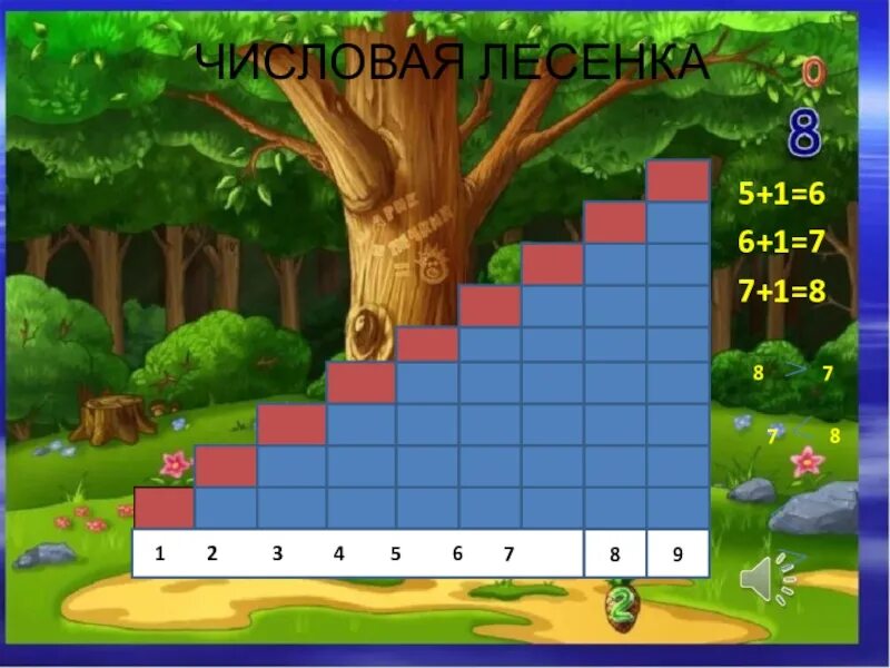 Лестница чисел. Числовая лесенка. числовая лесенка для дошкольников. числовая лестница для дошкольников. числовые ступеньки для дошкольников.