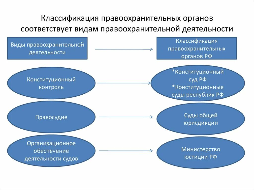 Правоохранительные органы в условиях демократии