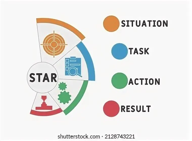 Action result c. Action result c