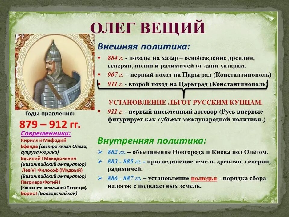Внутренняя и внешняя политика Олега 879-912. Внешняя политика князя Олега 882-912.