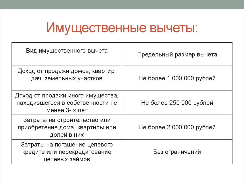 Налоговые вычеты, декларации 3-НДФЛ, купля-продажа недвижимости, ипоте во Владив