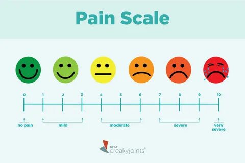 How are you scale