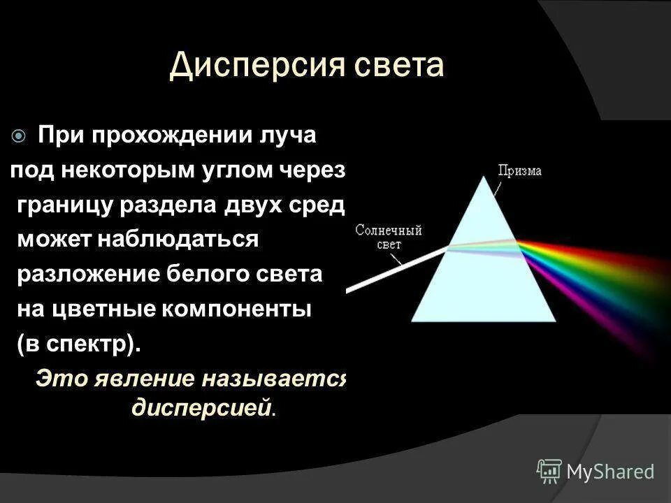 Явление разложения белого света в спектр