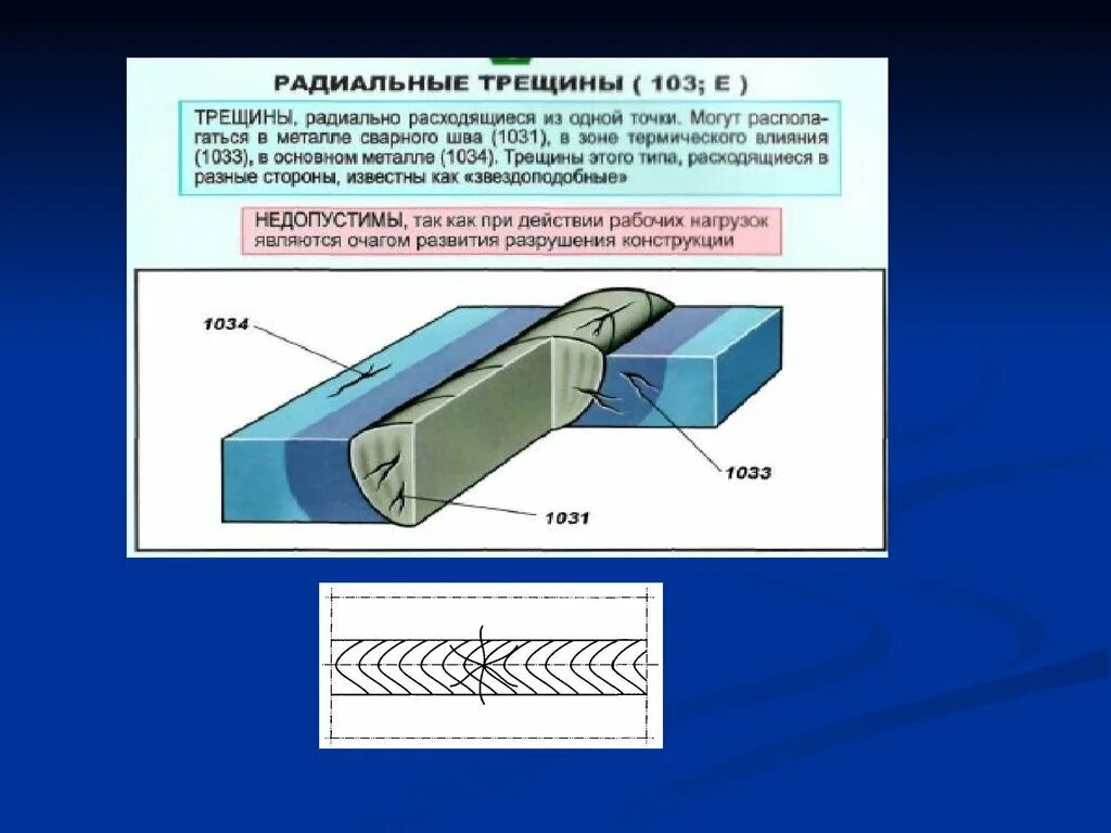 Радиальные трещины. Радиальные трещины в сварном шве. Радиальные трещины стекла. Звездообразная трещина сварного шва.