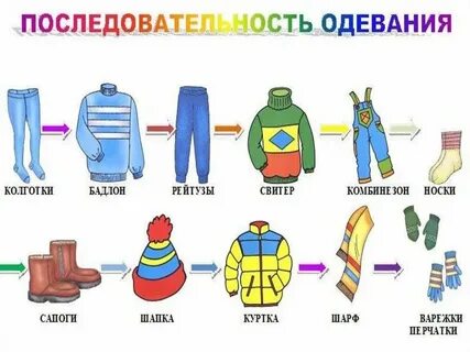 Алгоритм одевания одежды