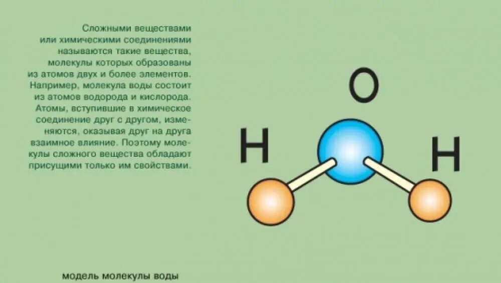 Из каких атомов состоят молекулы молекула. Сложные молекулы.