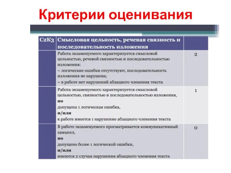 Критерии оценки качества работы. Критерии оценки качества связи. Оценка качества дополнительного образования. Система оценки качества обслуживания клиентов. Критерии оценки качества работы.