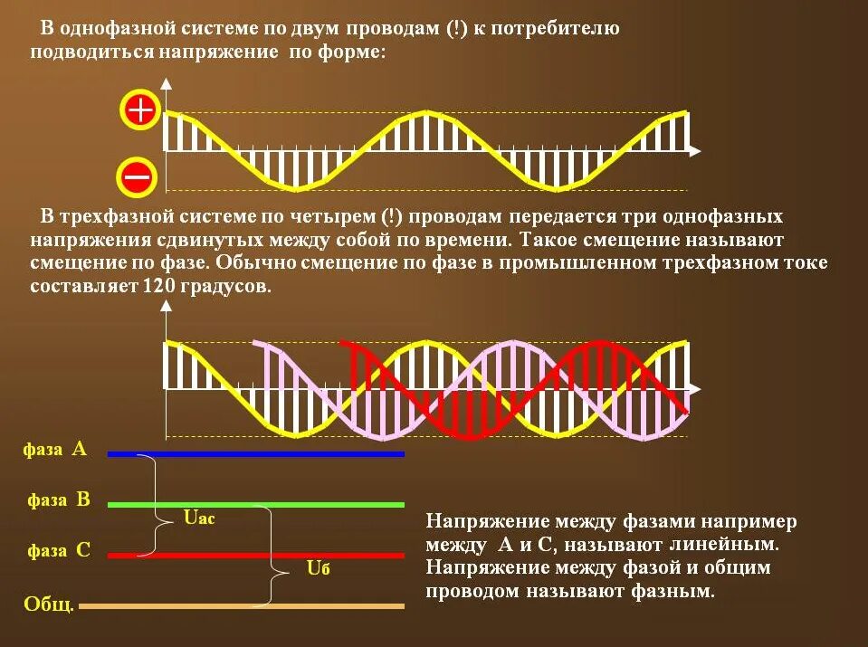 Конденсатор переменного напряжения. Конденсатор в цепи переменного тока. Конденсатор переменного напряжения. Как подключается конденсатор в цепь переменного тока. Конденсатор переменного напряжения.