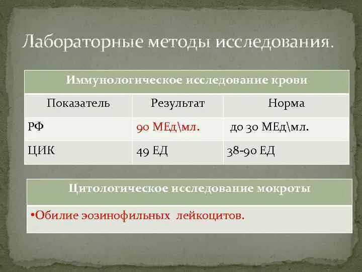 Цик повышены. Циркулирующие иммунные комплексы норма. ЦИК анализ норма. ЦИК норма в крови. Норма циркулирующих иммунных комплексов в крови.