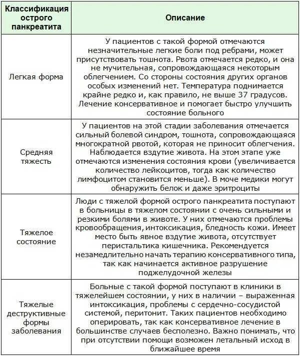 Поджелудочная железа лечение и питание взрослого