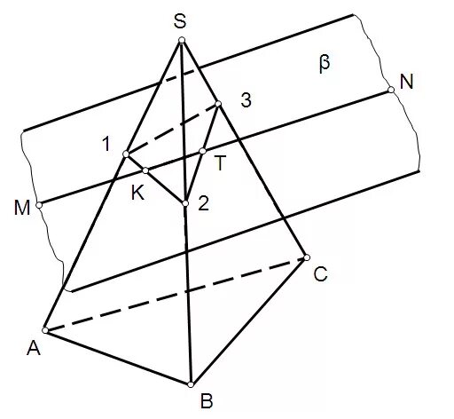 пересекающиеся контрольная