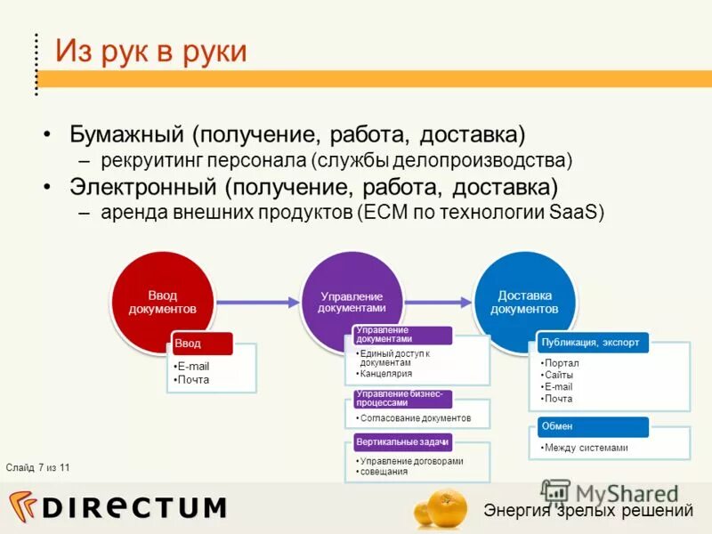 Получение опыта работы. Заявление на пособие по безработице. Сайт для получения работы. Схема работы с нами. Сайт для получения работы.