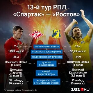 Ростов октября