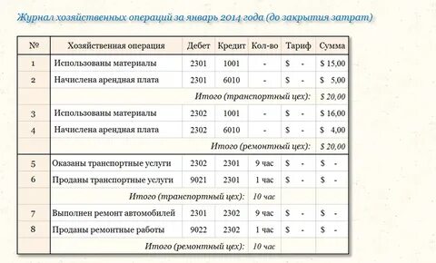 В журнале операций содержание операции