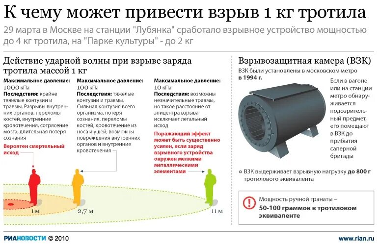 Определить размер повреждений