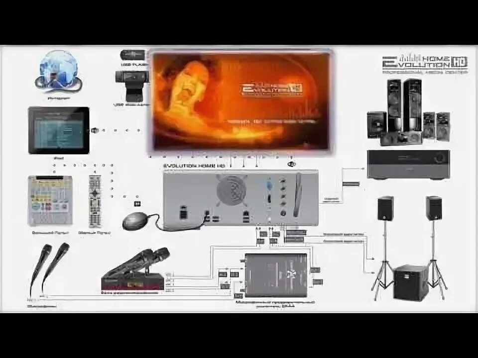 Схема подключения караоке к телевизору. Подключение микрофона к саундбару. Подключение караоке системы. Подключить караоке к саундбару.