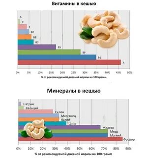 Кешью состав