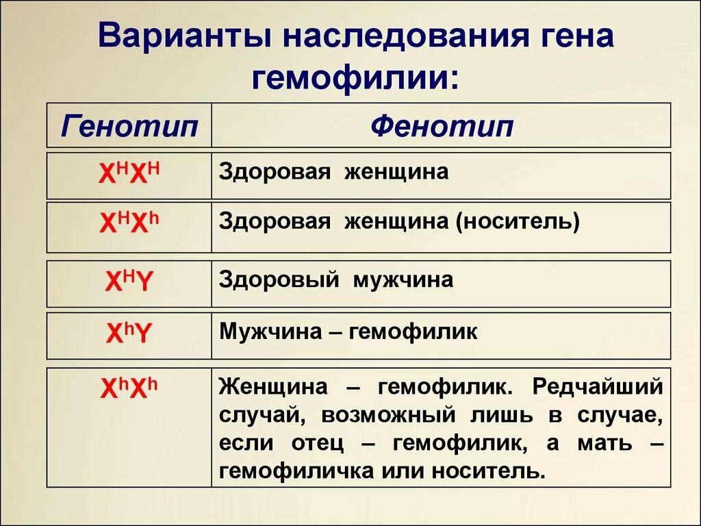 Наследование цвета кожи полимерия. Типы гамет. Сколько вариантов генотипов. Сколько вариантов генотипов. Определите соотношение генотипов при скрещивании.