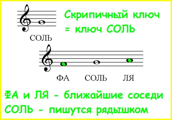 Какую ноту пою. Ноты второй октавы в скрипичном Ключе. Названия нот на нотном стане в скрипичном Ключе. Скрипичный ключ Ноты. Ноты первой октавы в скрипичном Ключе.