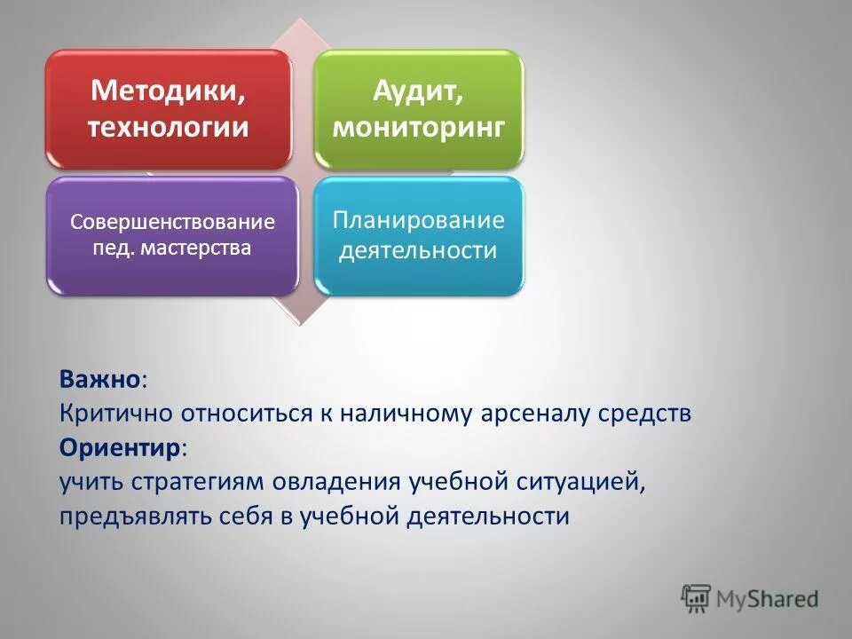 Функции рынка в экономике. Какие функции относятся к итоговым. Как подготовиться к сочинению. Какие функции относятся к итоговым. Критично относится.