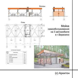 Самообслуживания бизнес план