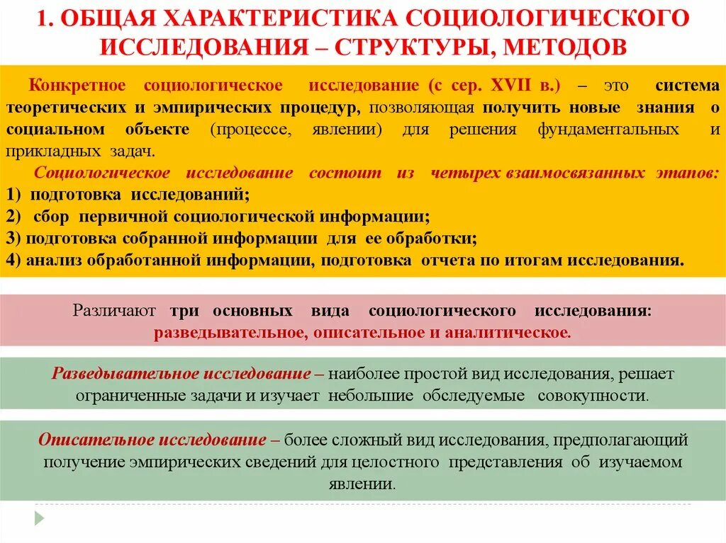 Общая характеристика методов социологии.\. Методология социологического исследования. Методы исследования в социологии. Особенности метода исследования в социологии.