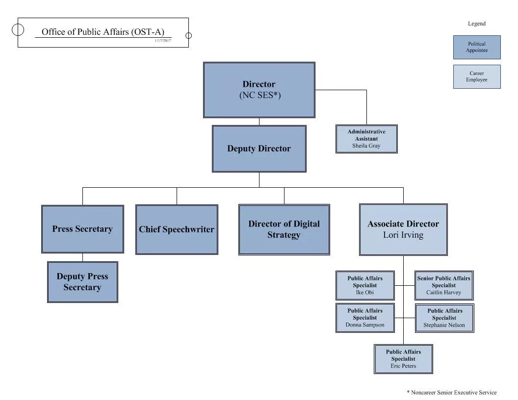 Affairs of the republic of