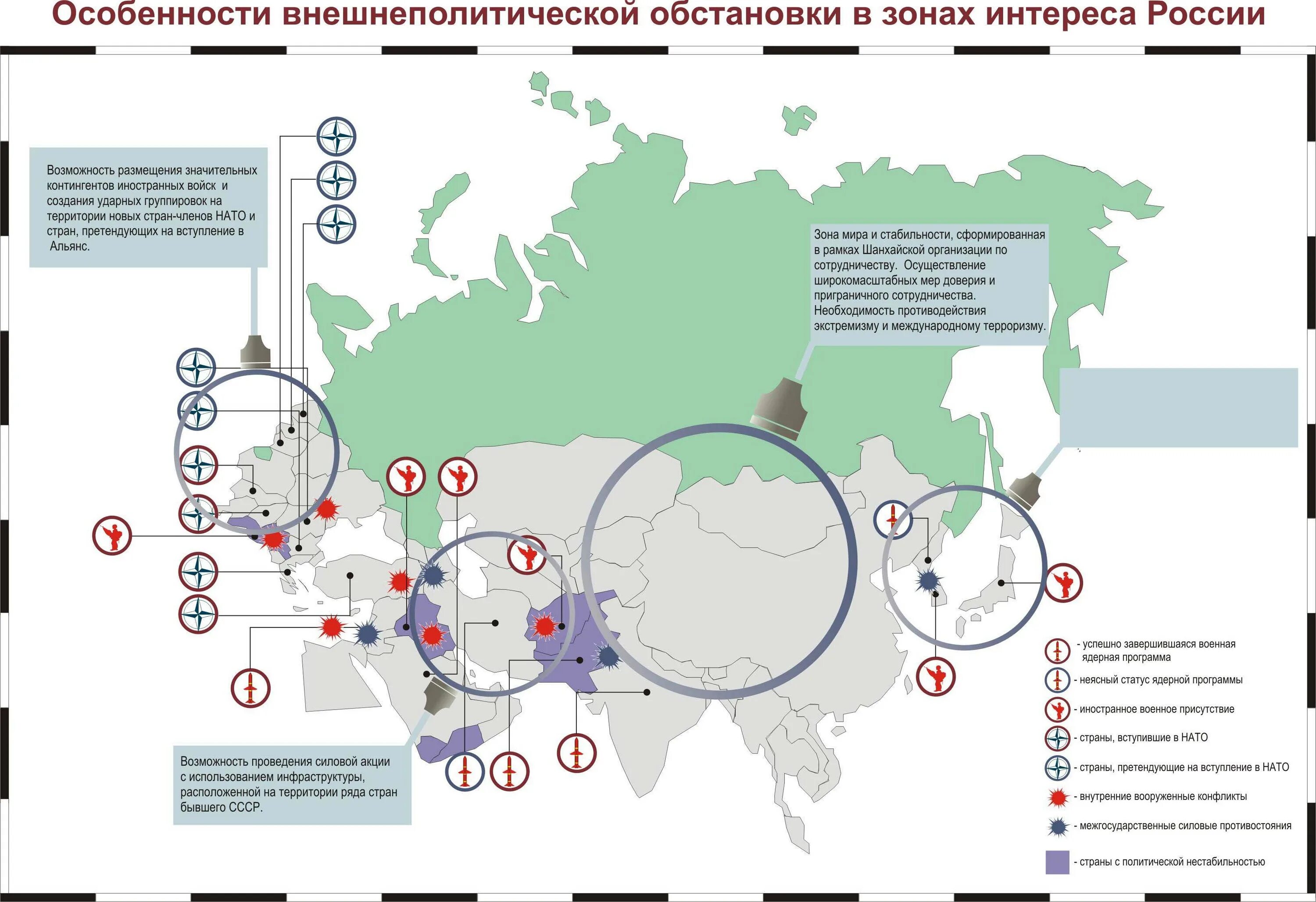 Военно политическая обстановка в россии. Военно-политическая обстановка. Зона интересов России на карте. Военные стратегические направления России.