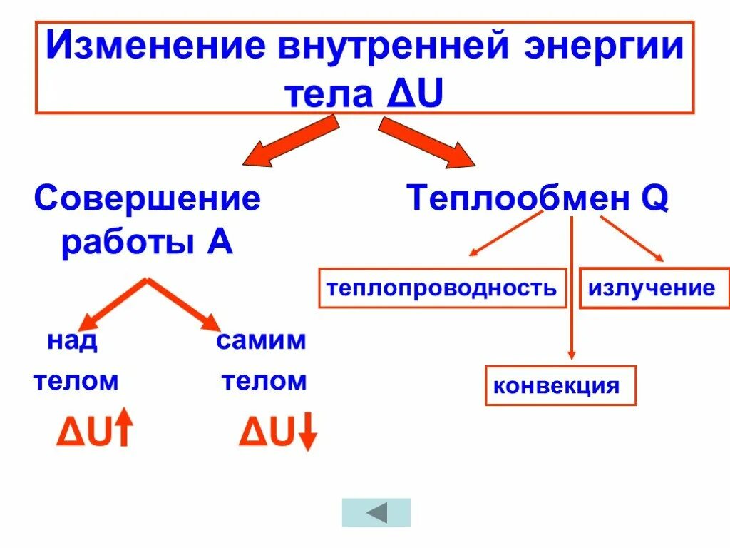 Способы изменения внутренней энергии формула. Внутренняя энергия тела. Изменение внутренней энергии.. Способы изменения внутренней энергии схема. Изменение внутреннейнепгии. Опыт изменения энергии