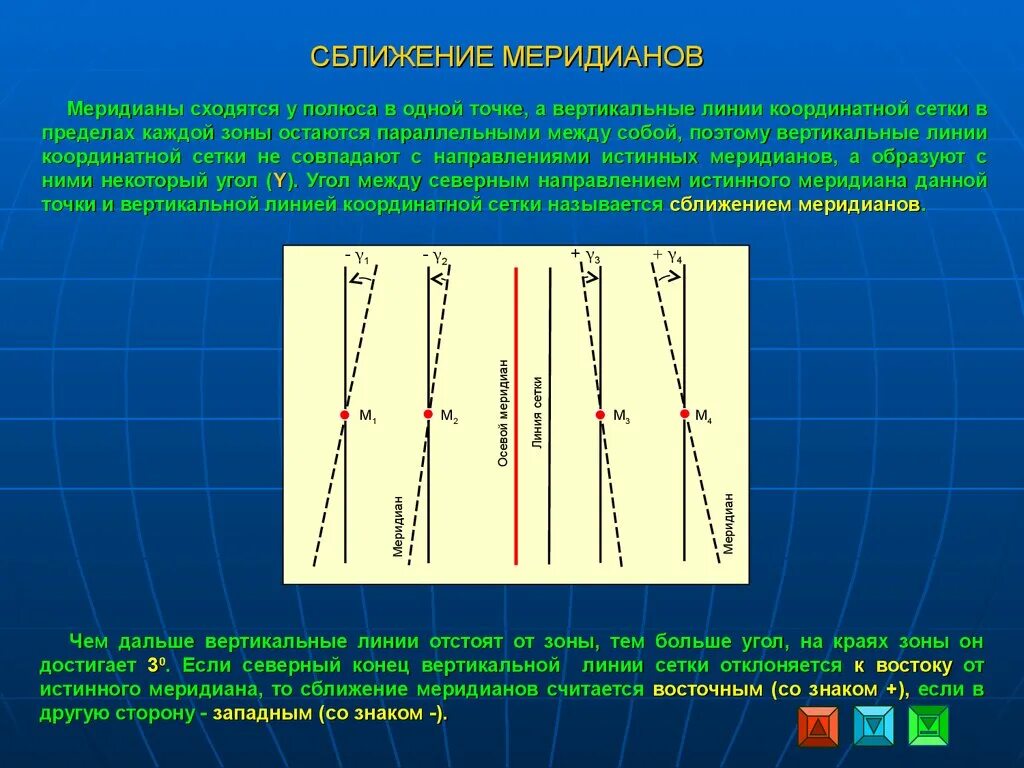 Линии сетки карты