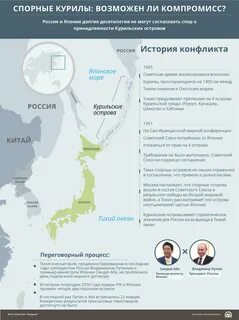 Курильские острова это япония