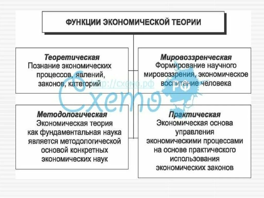 Мировоззренческая функция экономической теории. Мировоззренческая функция экономики. Функции экономической теории. Познавательная функция экономики.