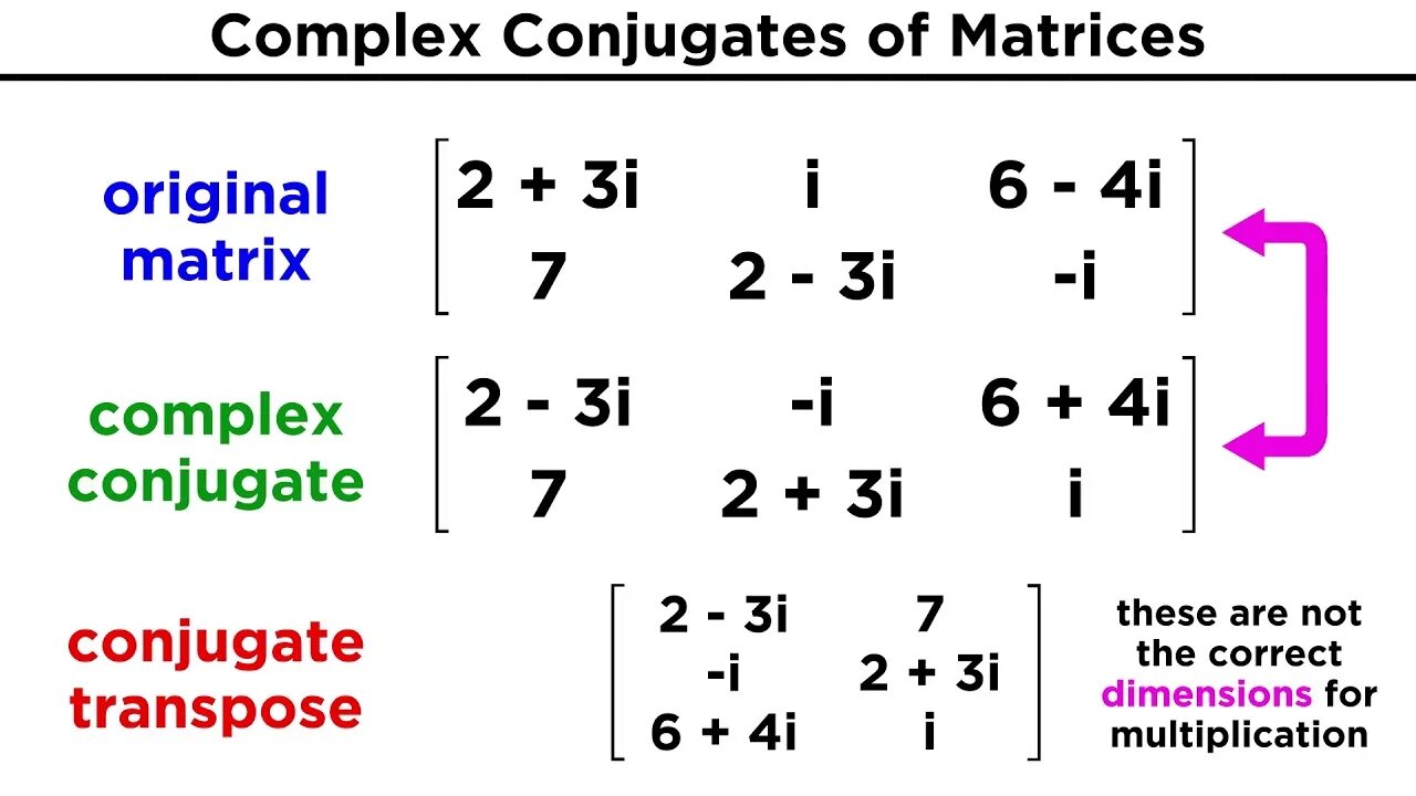 Transposing matrix. Conjugate matrix. эрмитово сопряженная матрица. transpose matrix. эрмитово сопряжение матрицы.