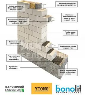 Пеноблок для дома размер