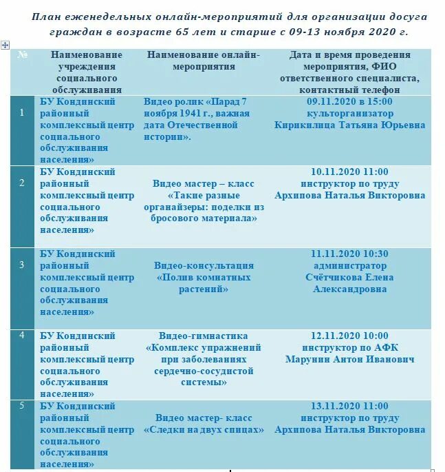 Кондинский районный кцсон. Кондинский кцсон. Кондинский комплексный центр. Дом культуры междуреченский кондинский район. Кондинский районный комплексный центр социального обслуживания.