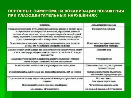 Симптомы черепных нервов