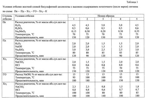 Масса реагентов