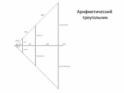 Среднее арифметическое треугольника