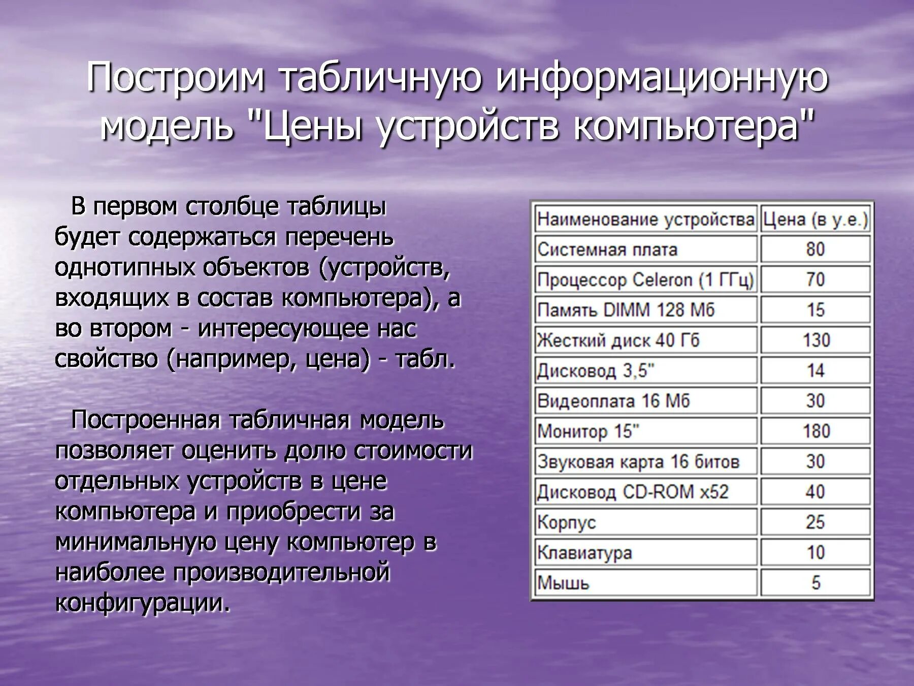 Информационная модель школа таблично. Информационная модель школа таблично