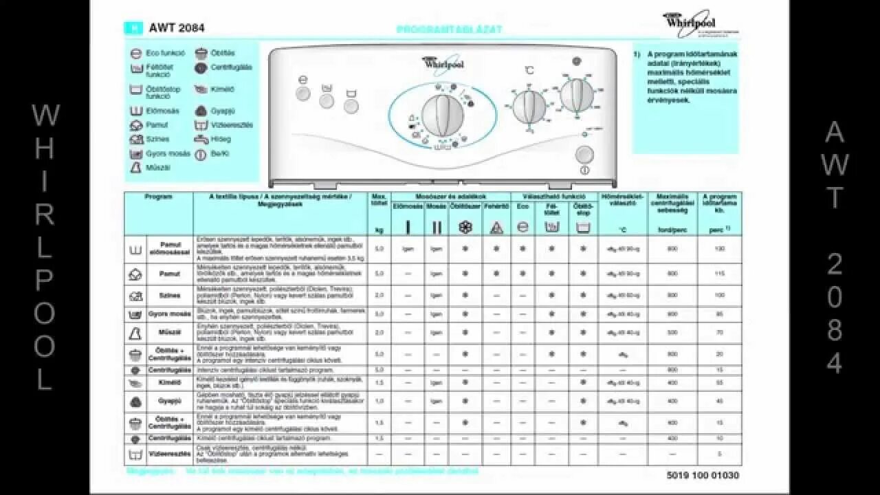 Стиральная машина Whirlpool AWT 2084. Whirlpool AA class стиральная машинка. Стиральная машина Whirlpool AWT 2285. Стиральная машина Whirlpool AWT 2205. Вирпул ремонт whpool spb repairs help com