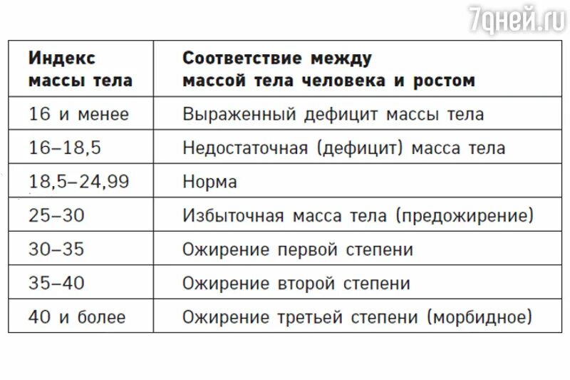 Индекс массы у детей норма. Индекс массы тела у детей таблица норма. имт у детей норма таблица. имт у ребенка 5 лет норма. масса тела подростка таблица.