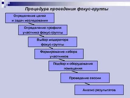 Последовательность групп