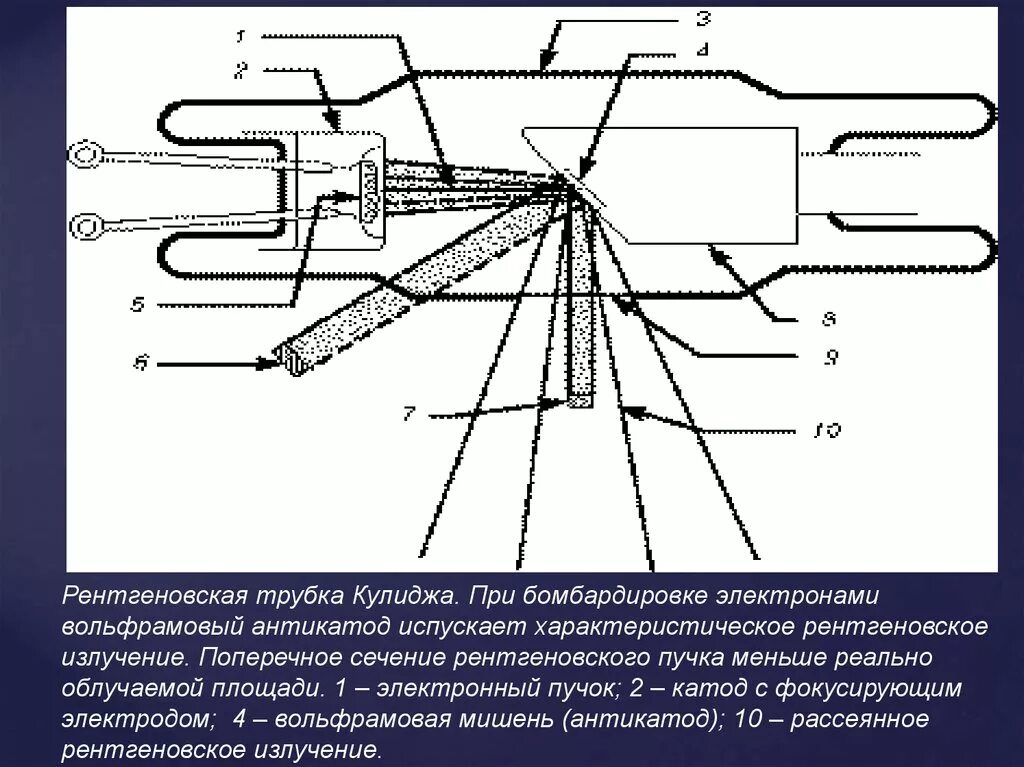 Рентгеновская трубка Кулиджа. Рентгеновская трубка ctr1735. Фокусирующий электрод рентгеновская трубка. Катодная трубка рентгена.