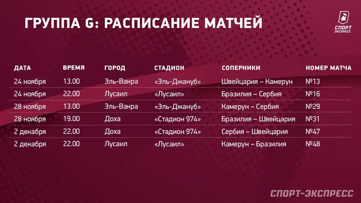 Расписание матчей футбол 19. Катар 2022 группы.