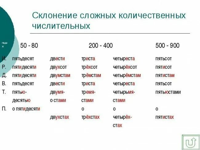 40 книг просклонять по падежам числительное. Склонение числительных 400. Четыреста числительное. Правописание числительных триста четыреста. Склонение количественных числительных.