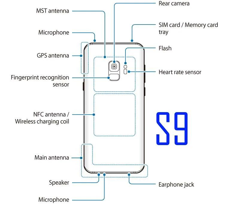 Nfc в телефоне samsung. Samsung Galaxy s9 микрофон. Samsung Galaxy s9 Plus датчики. Схема Samsung Galaxy s9 Plus. Samsung s9+ NFC.