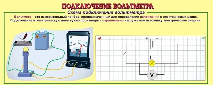 Вольтметр в электрической схеме подключают. Вольтметр и схема включения вольтметра. Схема включения вольтметра в цепь для измерения напряжения. Схема включения вольтметра для измерения напряжения. Амперметр электроизмерительный прибор схема.